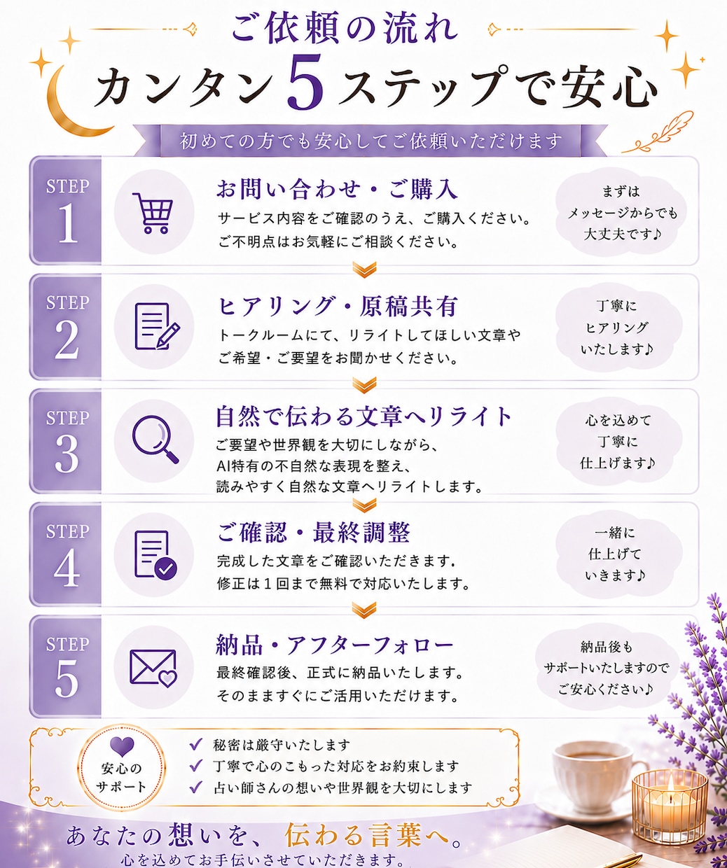 AIで作成した文章を自然にリライトします 占い・スピリチュアル文章を自然で伝わる表現に イメージ9