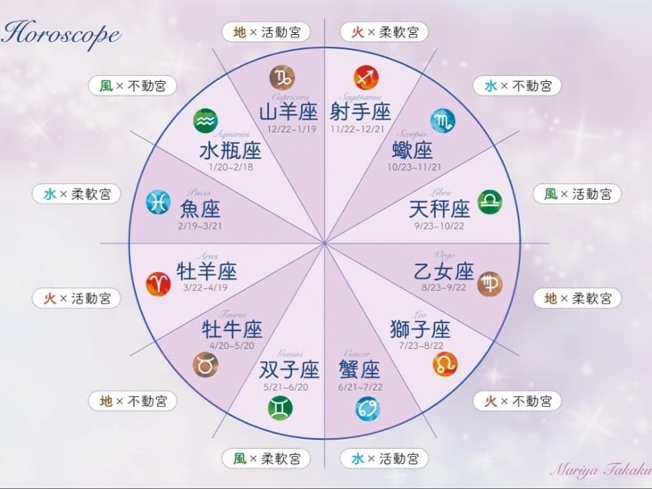 お2人の相性を占います 彼の性格がよくわからない！相性を知ると、対応策がわかります。 イメージ2