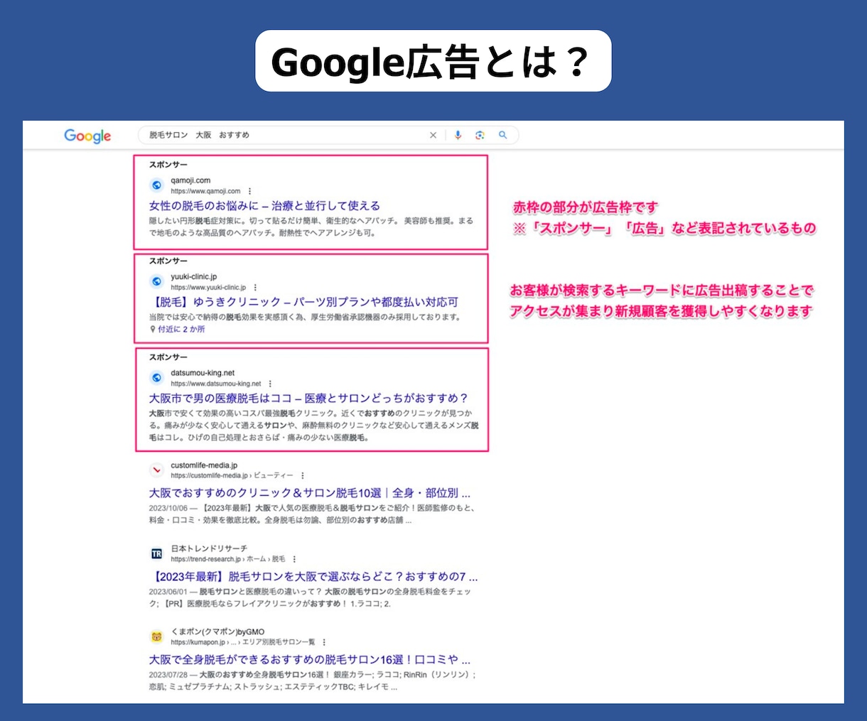 低予算OK！Google広告の運用代行致します 手数料10％・初月5万円で運用代行致します イメージ8