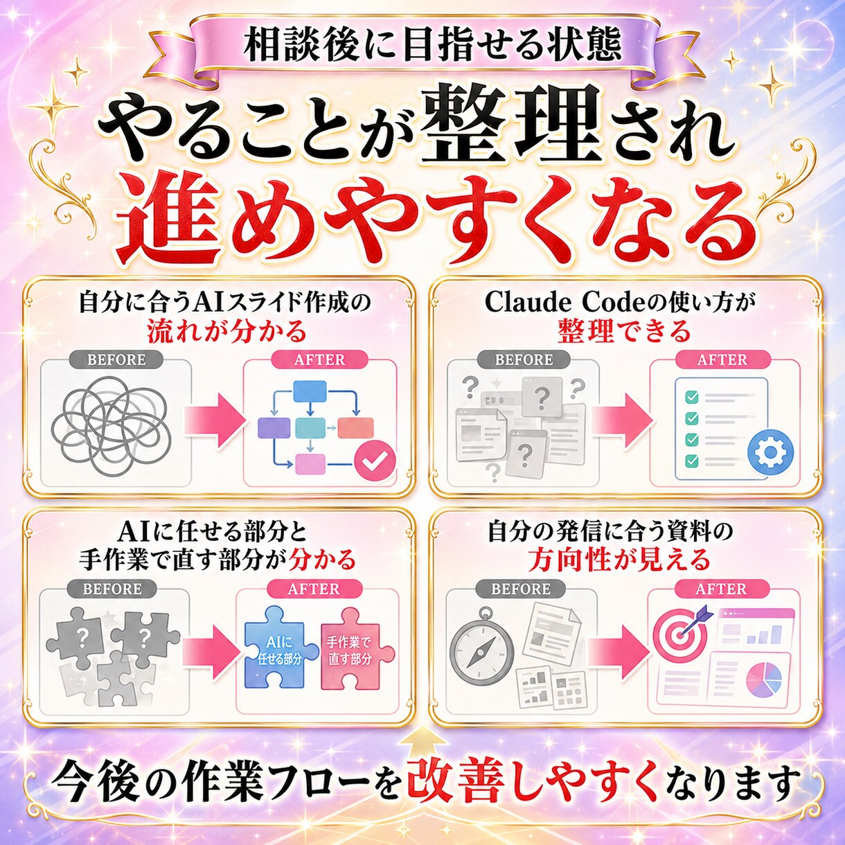 ClaudeでのAIスライド生成サポートます 無料ココナラメッセ相談＋通話でスライド作成スキルを整理 イメージ7