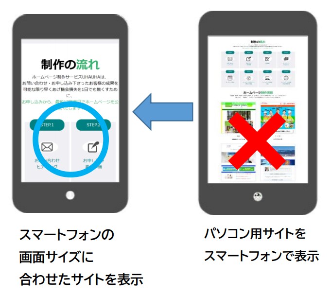 インフルエンサーによる効果の出るHPを作ります インフルエンサーマーケティングでより集客に強いHP制作 イメージ2