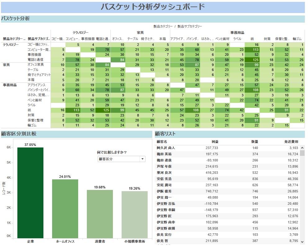 Tableauでデータ視覚化いたします Tableuで膨大なデータを綺麗に可視化 イメージ3