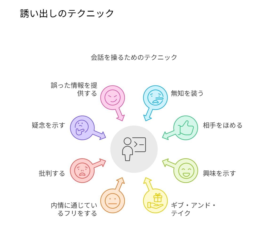思春期における「子育てコーチング」を教えます 親子の悩みは、これで解決！安心の思春期子育てコーチング！ イメージ7