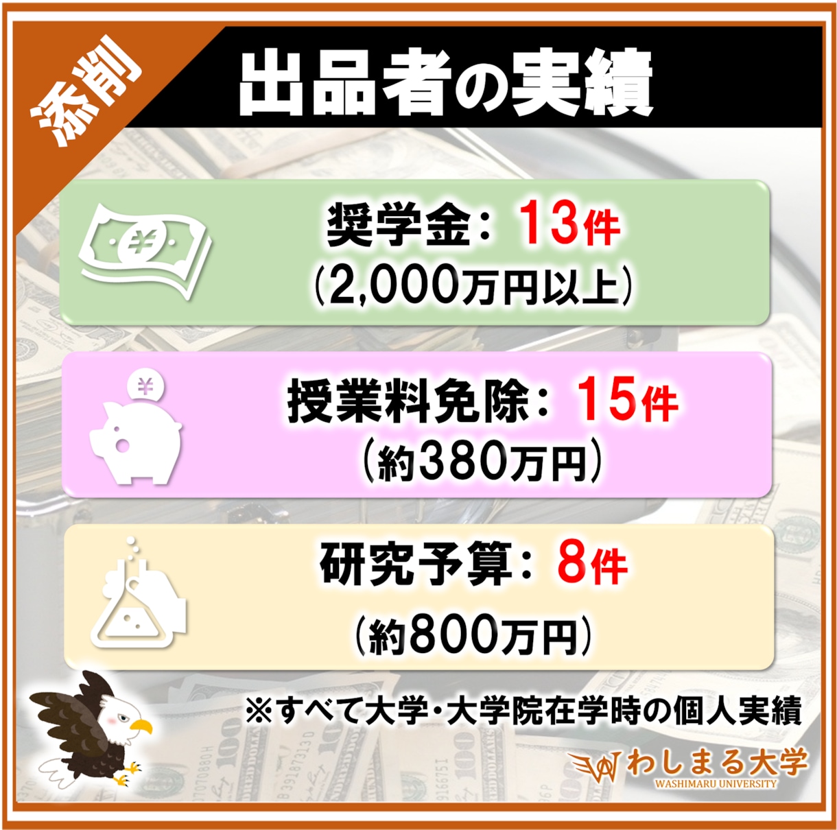 ダイソー奨学金の小論文の書き方・例文集を提供します 大人気 民間給付奨学金の作文攻略ノウハウを徹底解説！ イメージ6