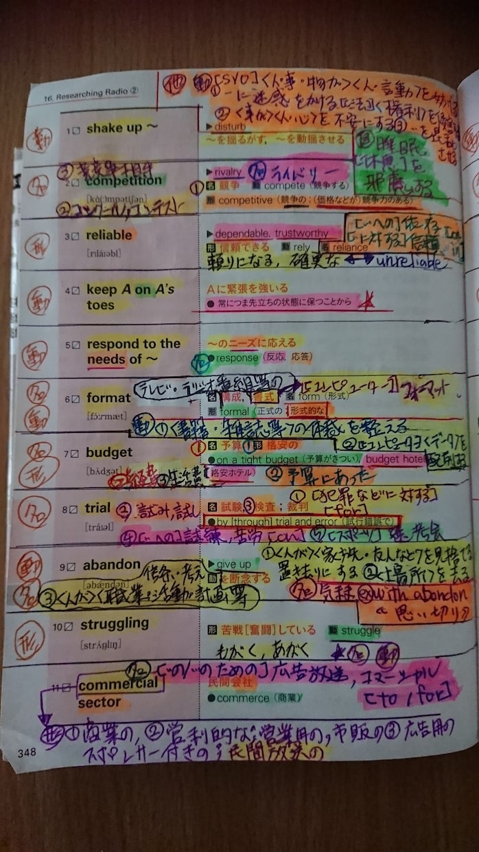 旺文社の英検準1級文単でつまづいた箇所を解説します 準1文単全テーマで理解できない文法、文章等何でも聞いて下さい イメージ3