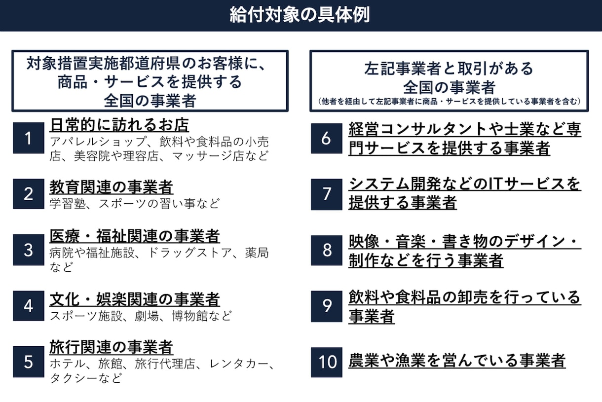税理士が月次支援金＆給付金の事前確認を行います 飲食店の休業・時短営業等の影響を受けた事業者をサポートします イメージ3
