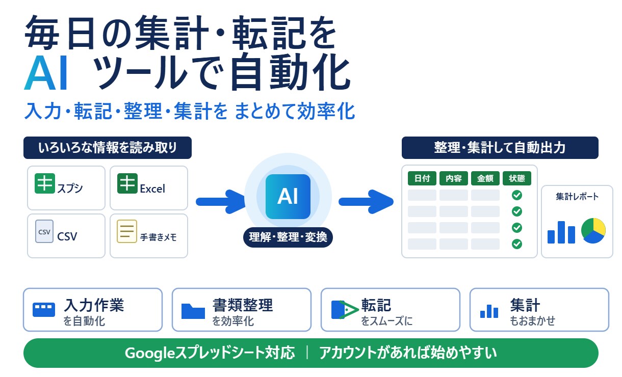 スプシ・Excelの手作業を自動化ツールにします 集計・転記・通知を自動化。会計実務がわかる開発屋が対応 イメージ1