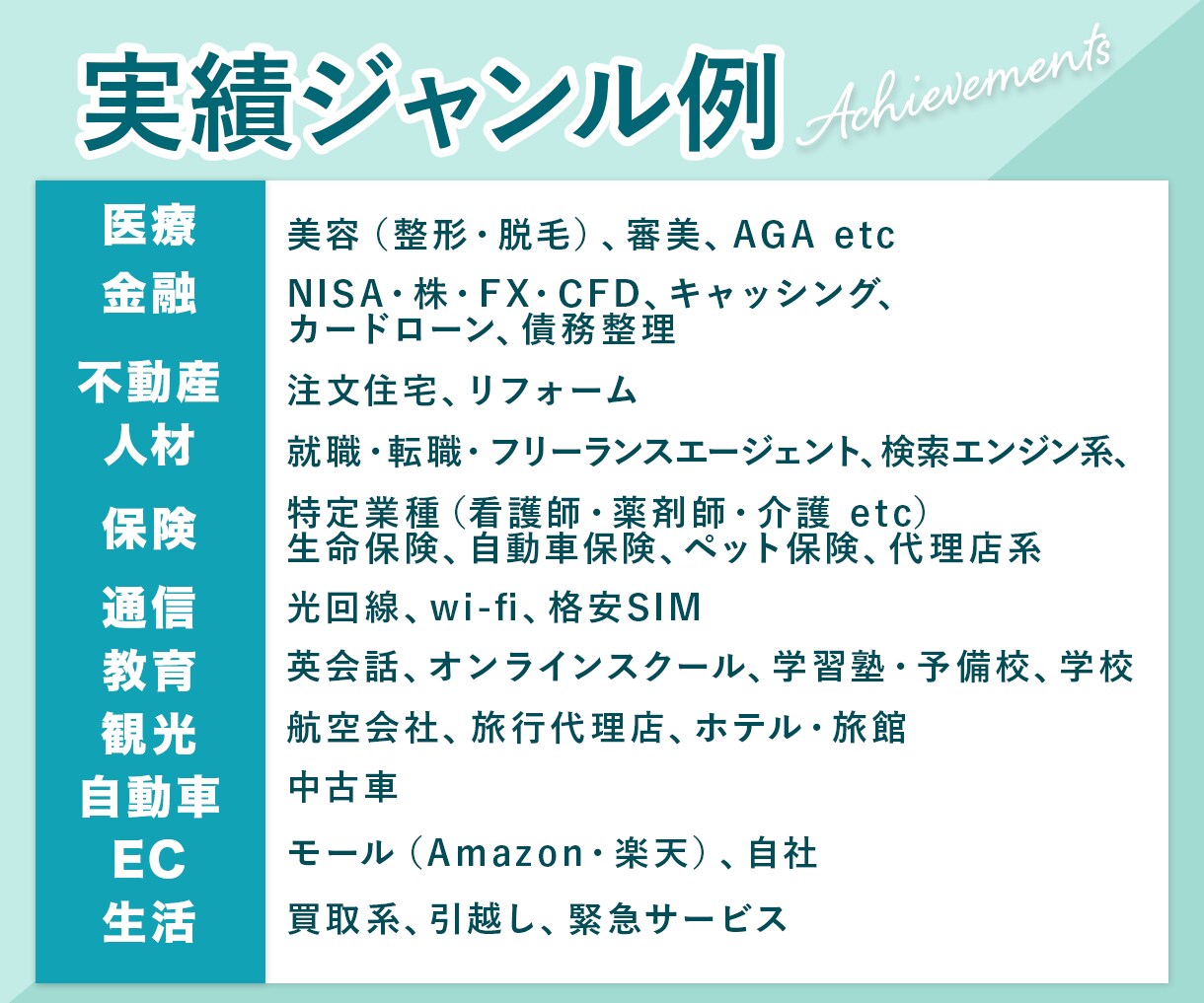 CTR重視！ディスプレイ広告バナーを作成します GDN／YDA／Meta／LINE他、全媒体に対応！ イメージ6