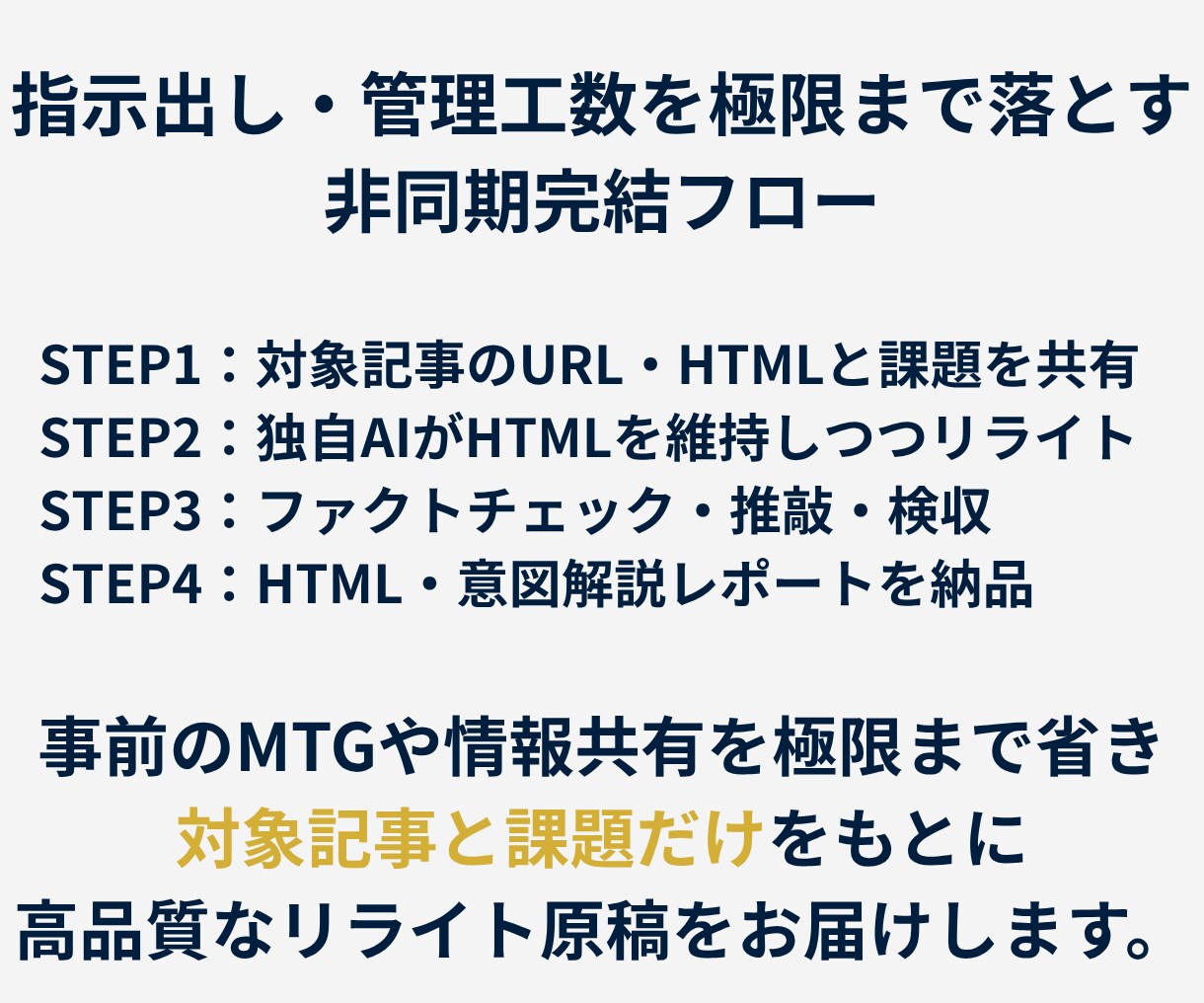 コピペ完結！プロディレクターがSEOリライトします 既存装飾そのまま。課題とURLを投げるだけの完全お任せパック イメージ3