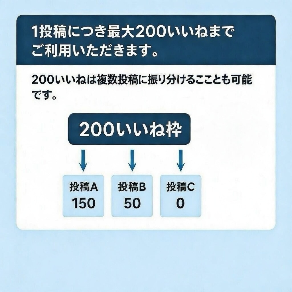 X（Twitter）に200いいねを拡散します 先着20名様モニター価格でご提供！是非お試しください！ イメージ10