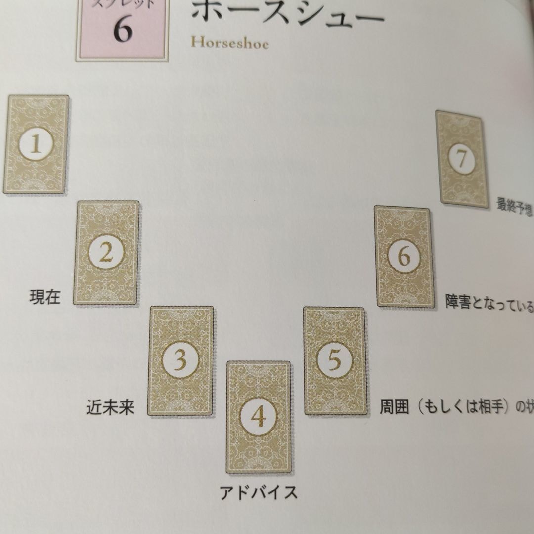 タロットカードで鑑定します できるだけ早く鑑定！タロットカード占い イメージ2