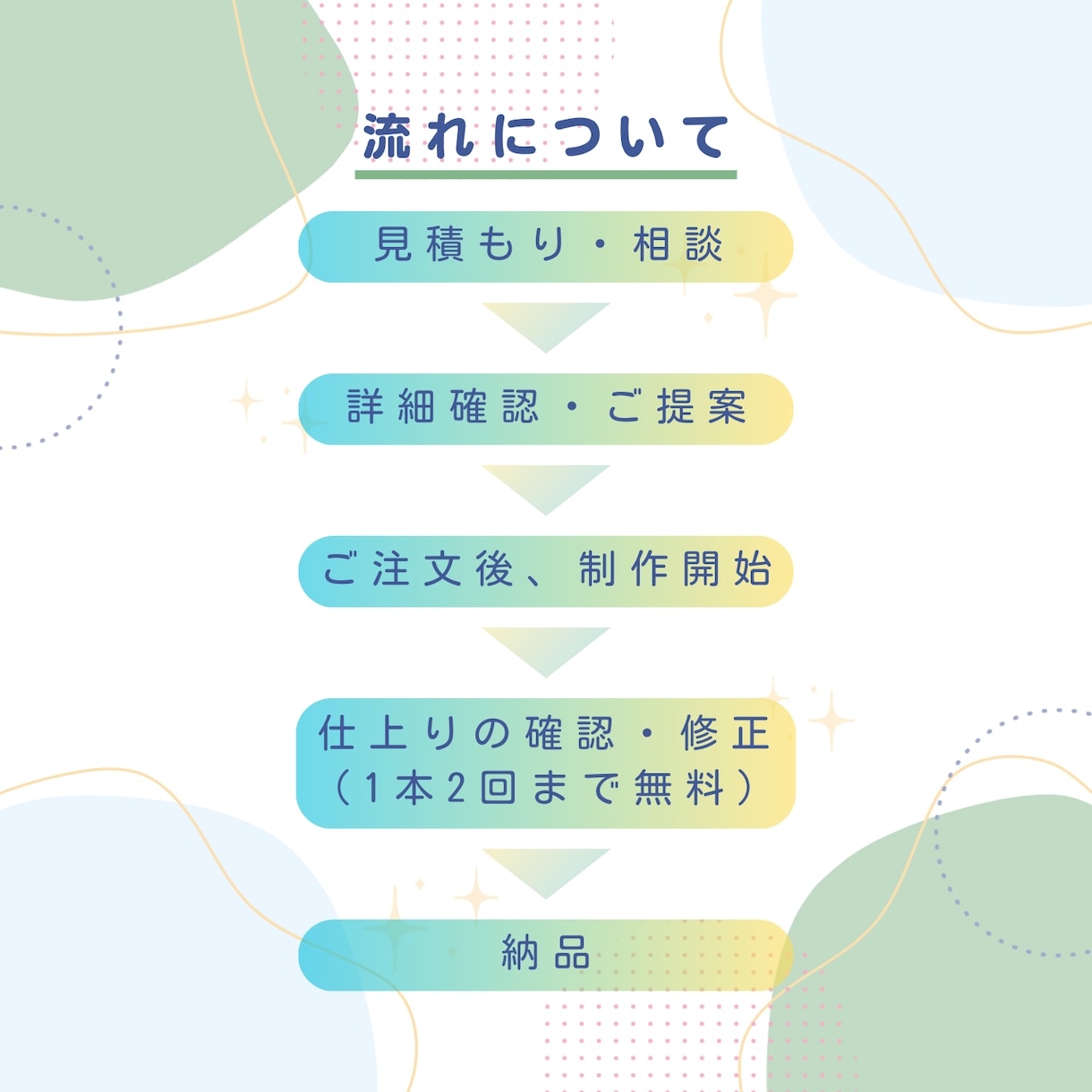 配信者・VTuber向け｜ショート動画を制作します あなたの想いを笑顔に変える動画編集を届けます イメージ2