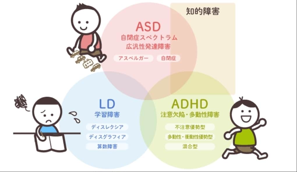 チャット14日間、発達障害育児の愚痴や相談伺います 医師や心理士さんには相談しにくいんだよな…という時に✧*。 イメージ7