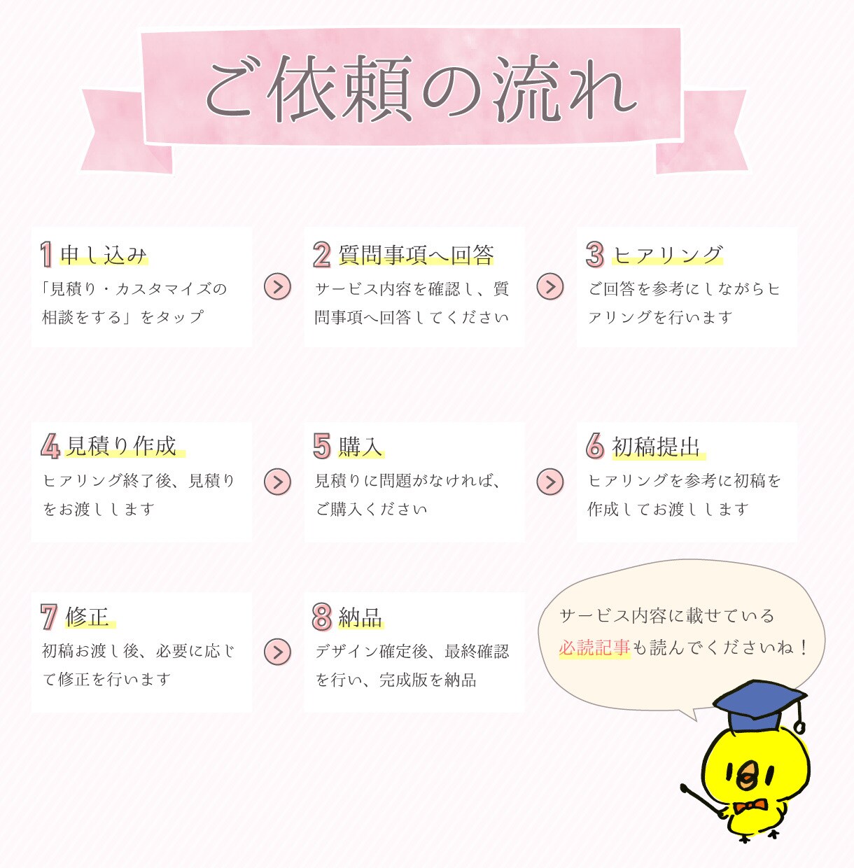 初稿3パターン！女性向けのヘッダー・バナー作ります 丁寧なヒアリングで安心◎Twitterアメブロに イメージ6