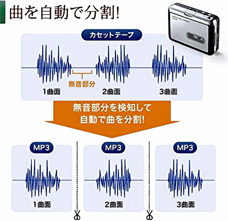 大量の音楽ファイルを激安で分割します 信頼第一　格安提供　激安提供　奉仕の心で精一杯尽くします イメージ3