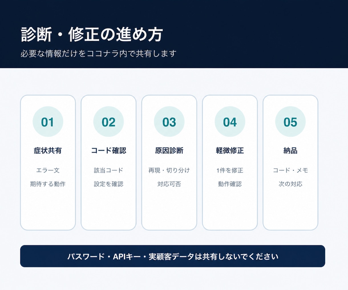 既存GASの原因診断と軽微修正に対応します 原因の切り分け・軽微修正1件・確認結果を納品 イメージ4