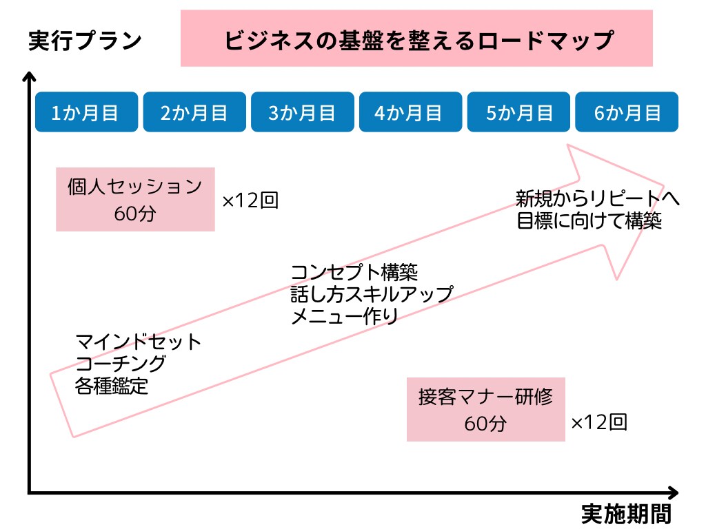 大人女子の起業ブランディングで自立へと導きます あなただけの引き出した魅力で起業し、なりたい自分を叶えます！ イメージ6