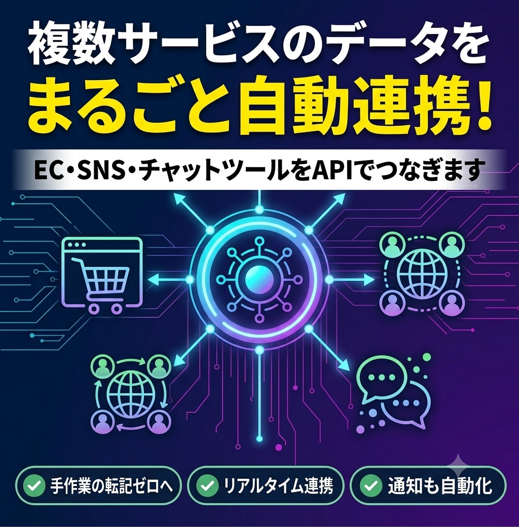 API連携で業務データを自動連携します EC・SNS・外部サービスをつなぎます イメージ1