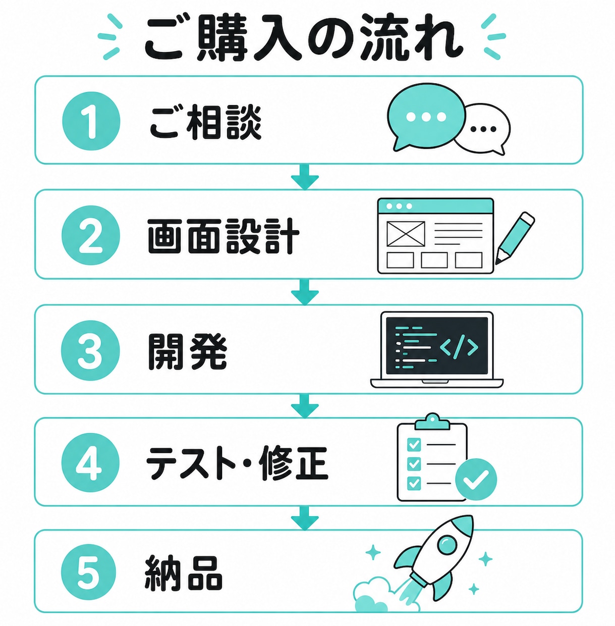 予約・顧客管理アプリを開発します 本番運用中の予約管理アプリをベースに制作 イメージ5