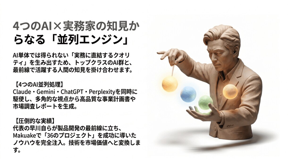 診断士の事業計画書を生成AIで高速代行します 下書き作業を1/10に圧縮。完全ホワイトレーベル対応 イメージ9