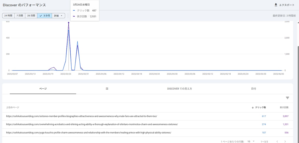 推し活専門|ファンが共感する記事を丁寧に執筆します ファンの心に響きGoogleに評価される推し活記事を執筆♪ イメージ3