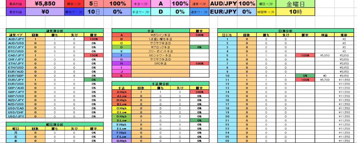 バイナリーオプション★カラフル資金管理表販売します より使いやすく改良した多機能な資金管理表★1か月分 イメージ3