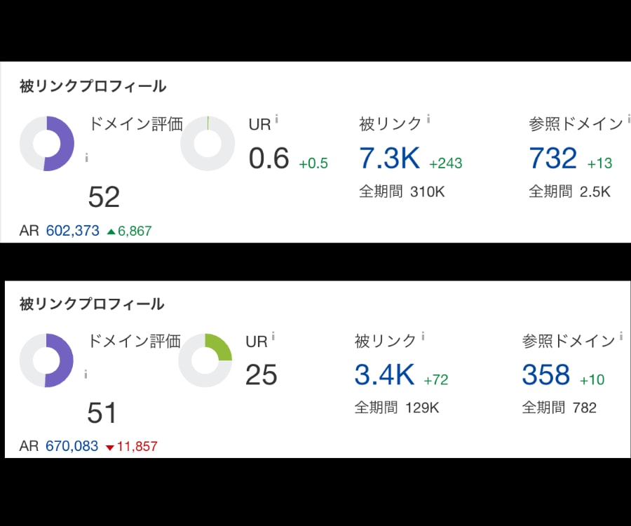 被リンクでドメインパワーDRを50以上にします ホワイトハットで強力なバックリンクSEO対策 イメージ2
