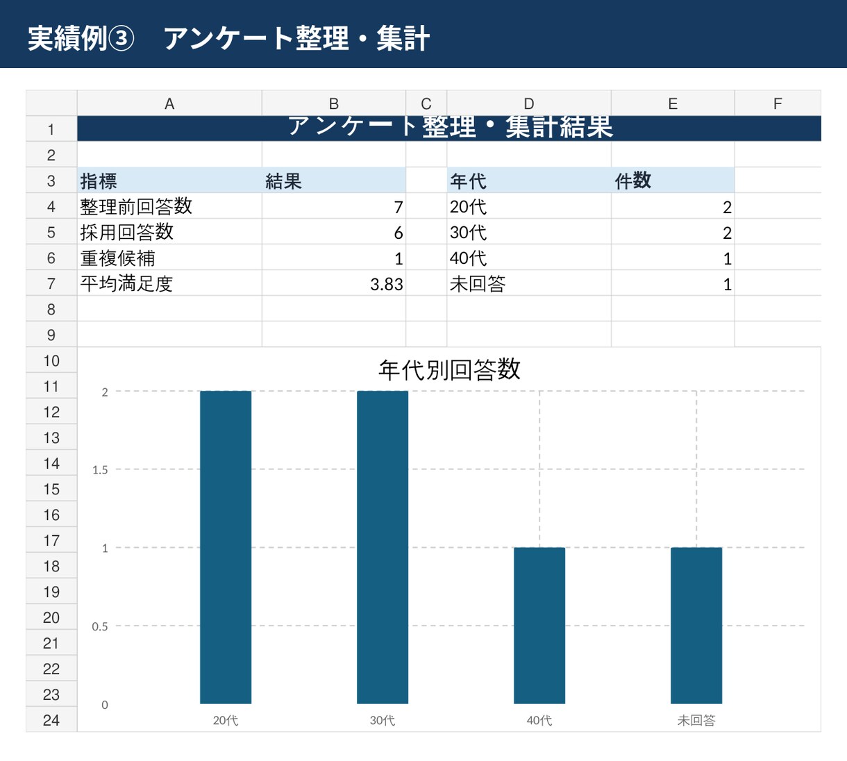 Excel　CSVの重複削除と表記統一を代行します バラバラな表を、使えるデータに整えます イメージ7