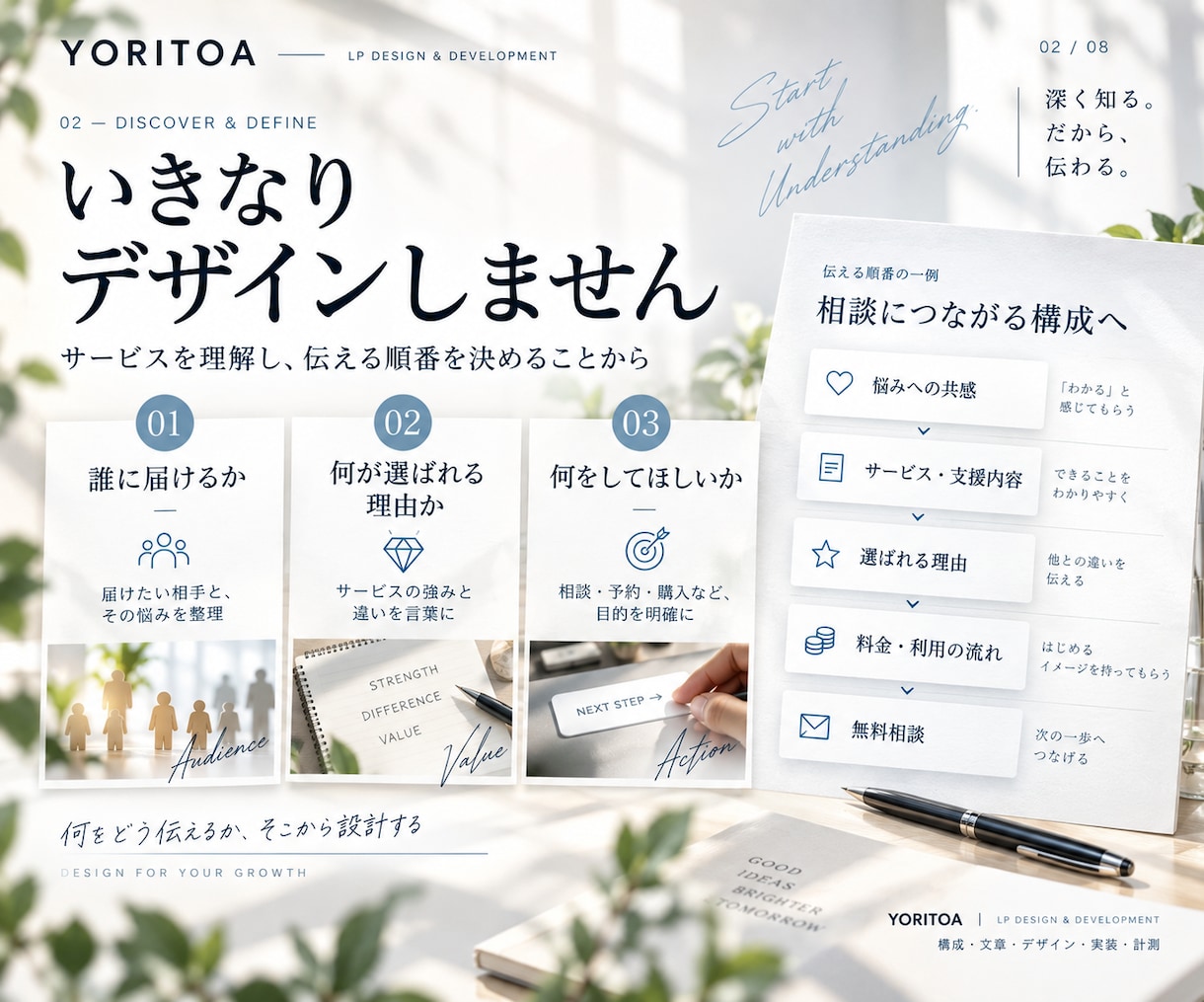 反応が見えるLPを構成設計から実装まで制作します 構成・文章・デザイン・実装・GA4計測まで一括対応します イメージ2