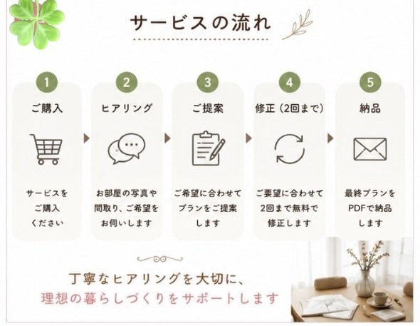 失敗しないお部屋づくりをご提案します 毎日帰るのが楽しみになるお部屋づくり イメージ3