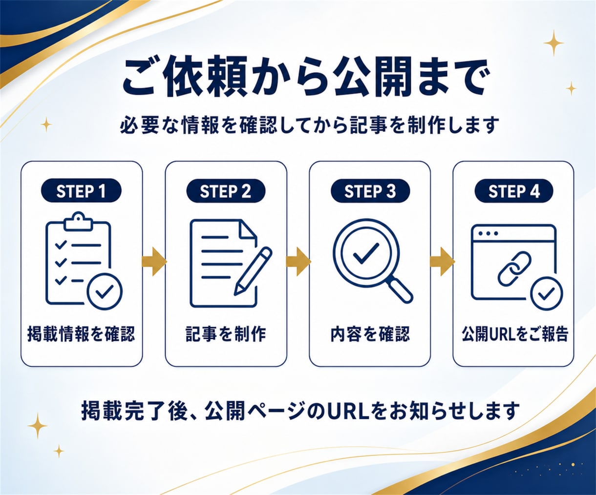 日本語【自社運営】高指標サイトから被リンク貼ります 【DR92×DA94】7,000文字以上で貴サイトを紹介！ イメージ6