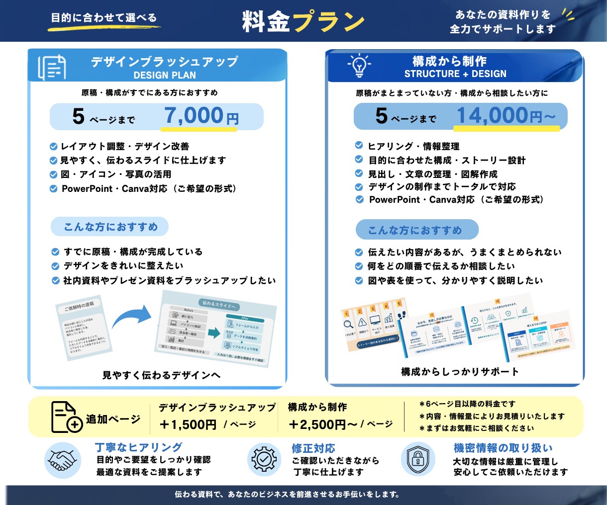 構成から伝わる資料をデザインします 原稿だけでもOK!　情報整理・構成からデザインまで イメージ4