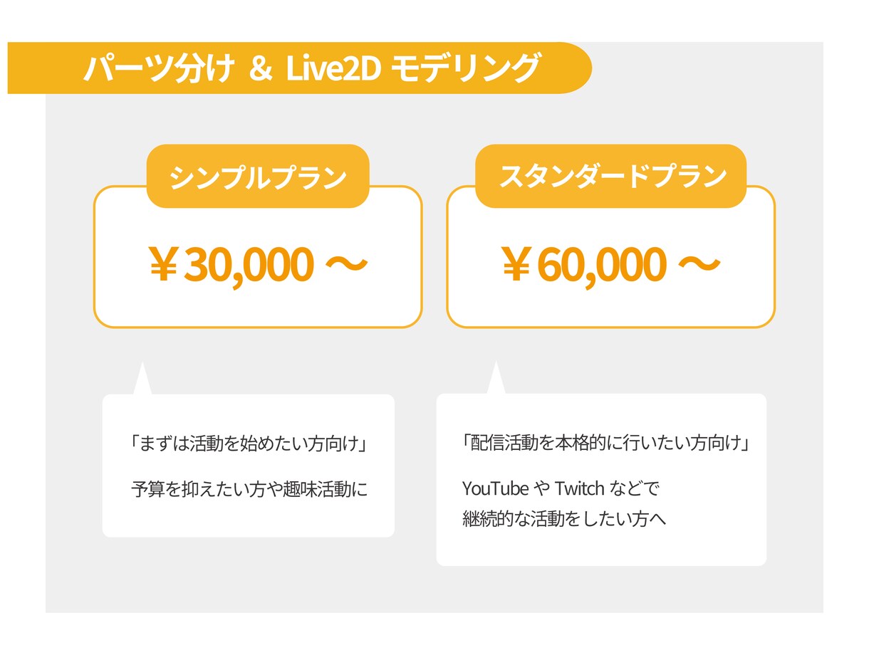 Vtuber用モデリング、立ち絵・一枚絵作成します 依頼が初めての方も大歓迎！ご気軽にご相談ください！ イメージ6