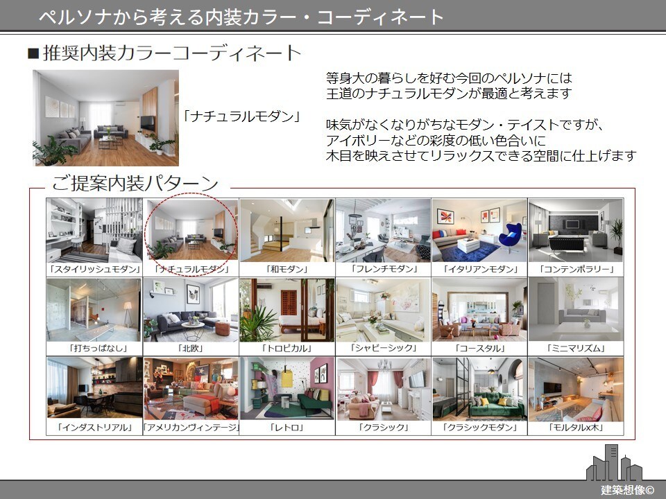 賃貸事業専門！提案書を診断＆改善策をお伝えします FP1級大手ハウスメーカーで10年41棟92億の契約経験あり イメージ3