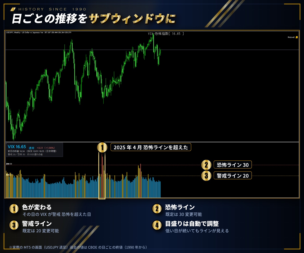 MT4/MT5 VIX恐怖指数を3色で表示します 警戒ラインを超えたら点滅とスマホ通知でお知らせ イメージ5