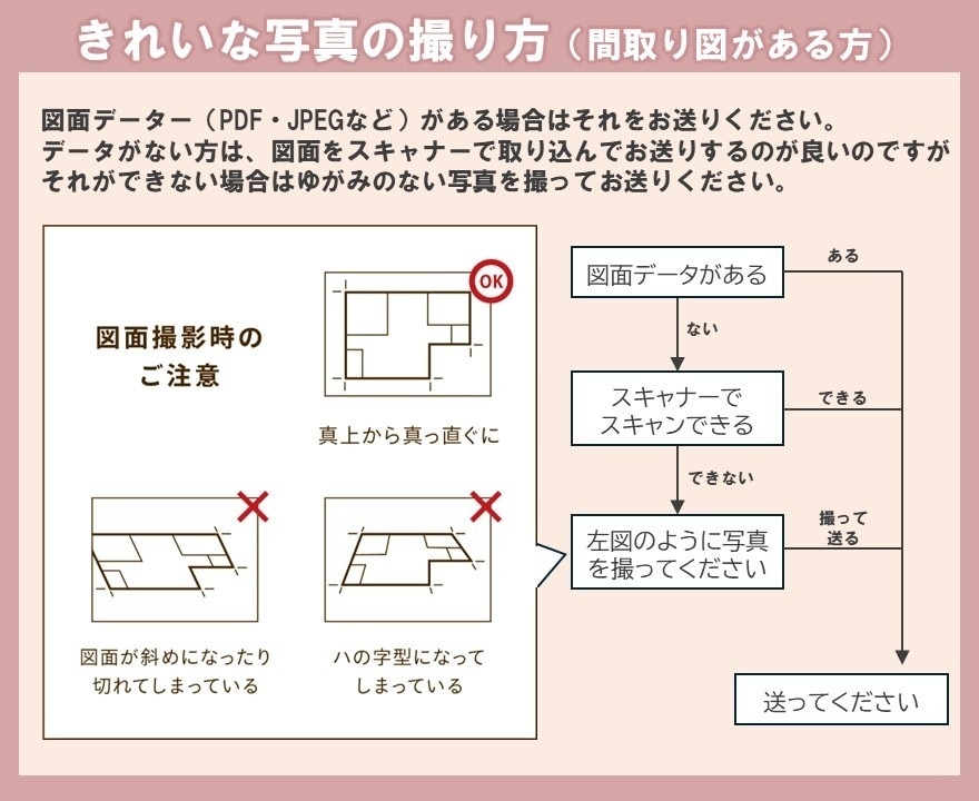 まじめに風水☆あなたの体質に合う風水処方します 【初回限定・お試し版】一級建築士×風水師が鑑定【月1限定】 イメージ6
