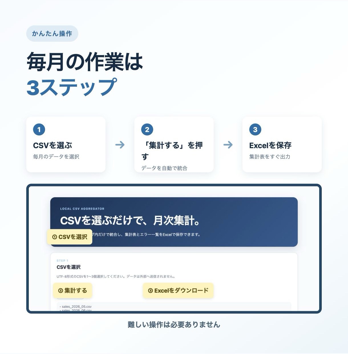 毎月のCSV集計を自動化します CSVを選ぶだけでExcel集計表を自動作成 イメージ2