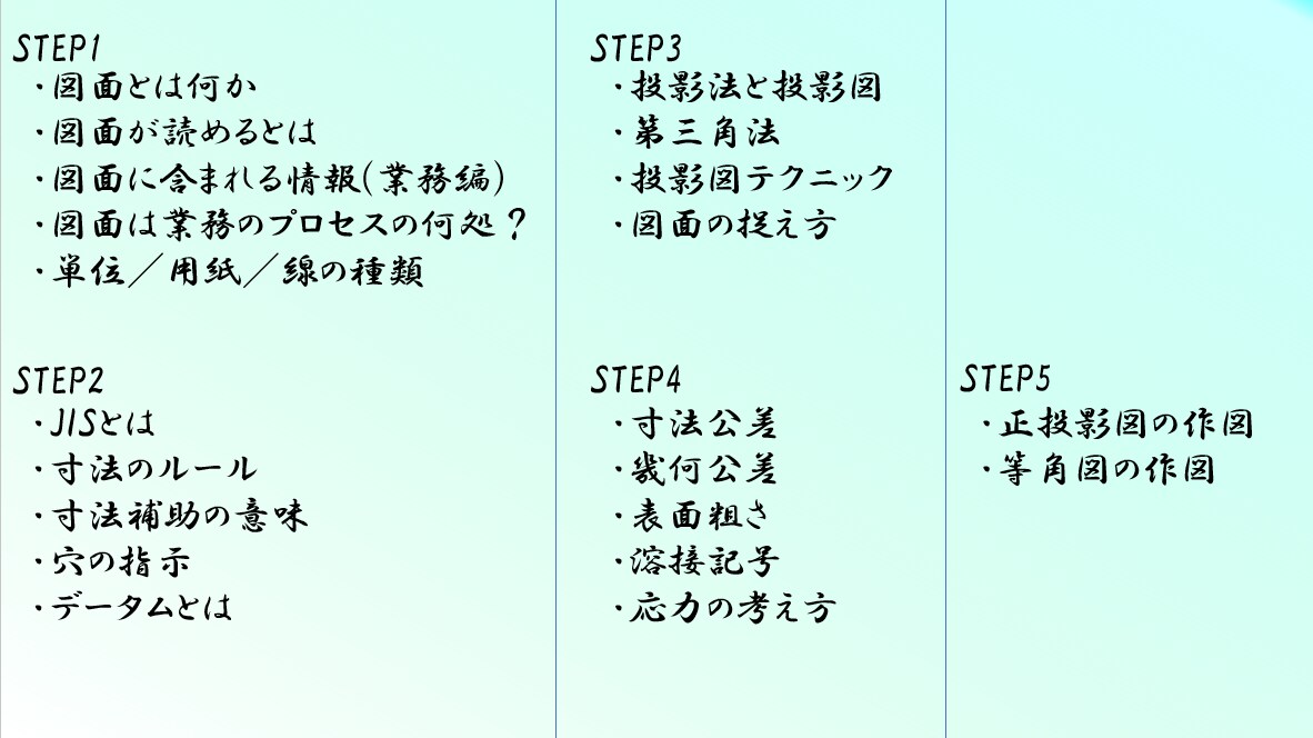 機械図面の読み書きができる完全基礎講座となります 図面が読めない新入社員必見！ 機械製図基礎講座 イメージ3