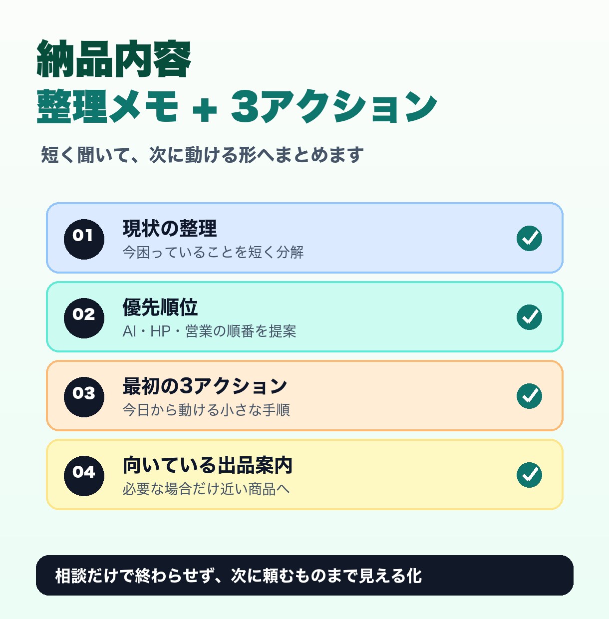 AI活用とHP集客の相談に乗ります 5,000円の初回整理。今の状況と最初の一手を一緒に決めます イメージ3