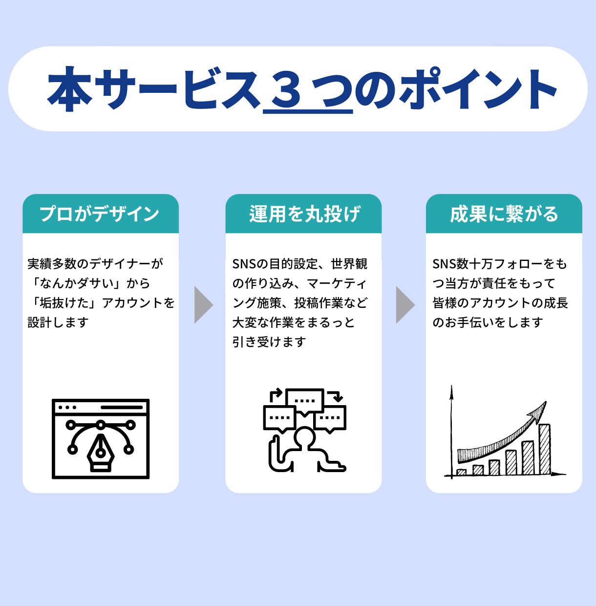 初回限定価格｜専門家がSNSの運用代行します ■Instagram、Twitterが生まれ変わります■ イメージ2