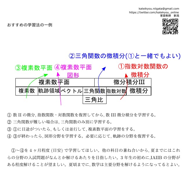 東大出身の家庭教師が勉強の質問答えます 理系受験生の強い味方です。勉強の質問を何でもしてください。 イメージ2