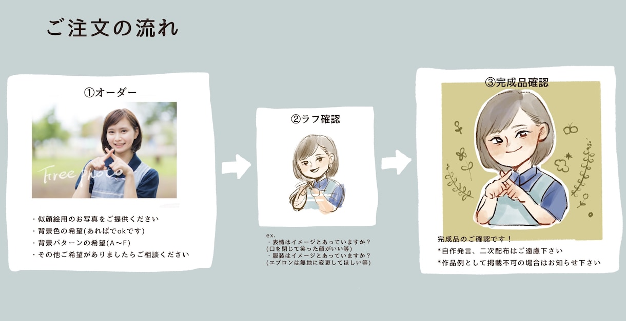 似てるけどナチュラルかわいい似顔絵描きます かわいく似せます。SNSアイコンやプレゼントにオススメ イメージ2