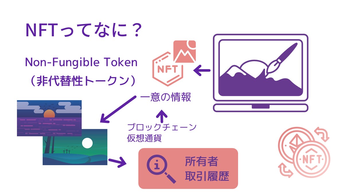 ブログ・SNS・資料向けの図解画像を制作します 文章だけでは伝わりにくい内容を見やすく整理します イメージ3
