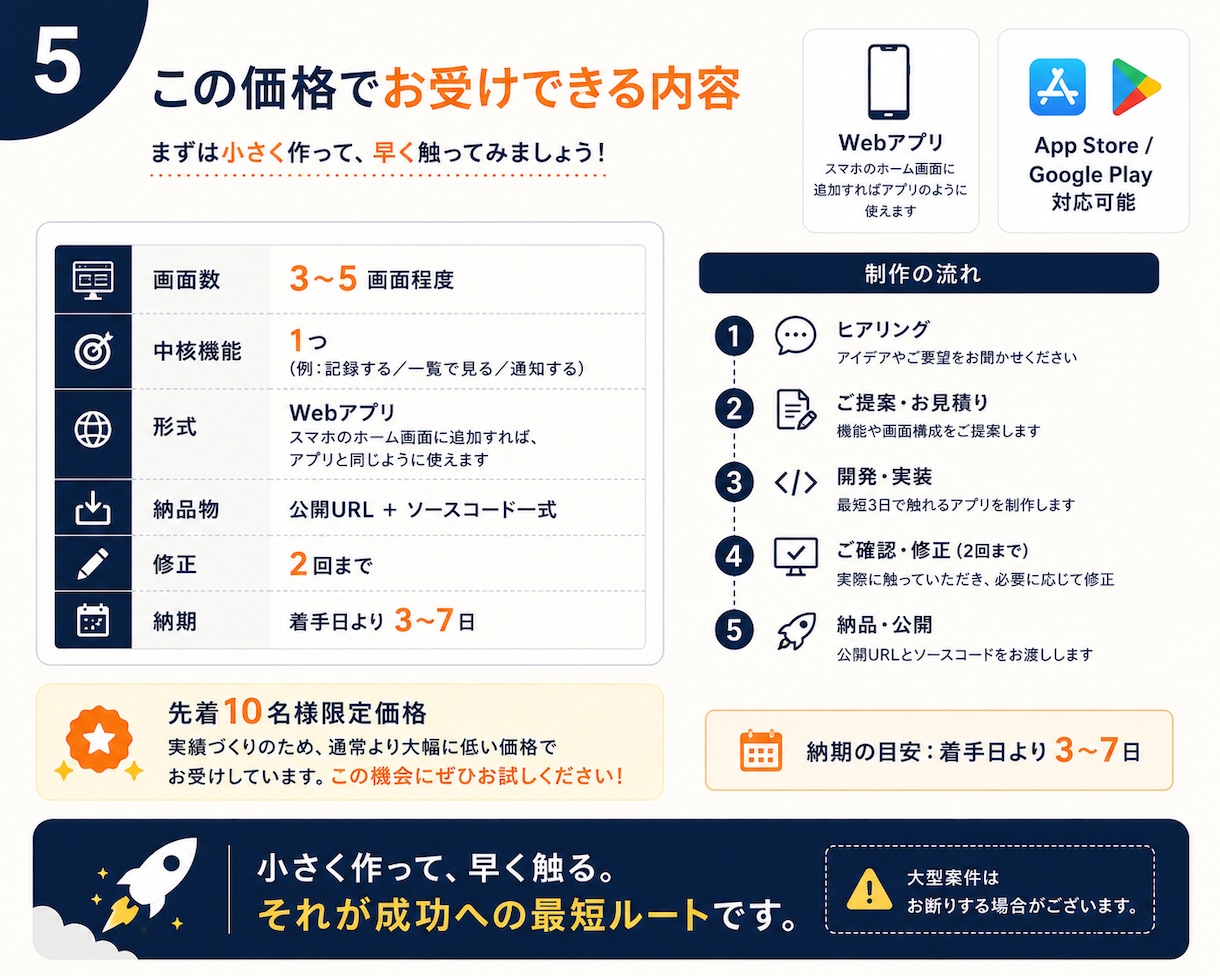 あなたのアイデアを、最短3日で触れるアプリにします App Store / Google Play 対応可能 イメージ5