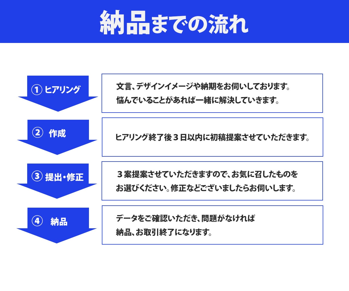 SNSで集客！目を引くWeb画像を作成します 修正無制限で安心！ターゲットの心をつかむデザインを制作します イメージ3