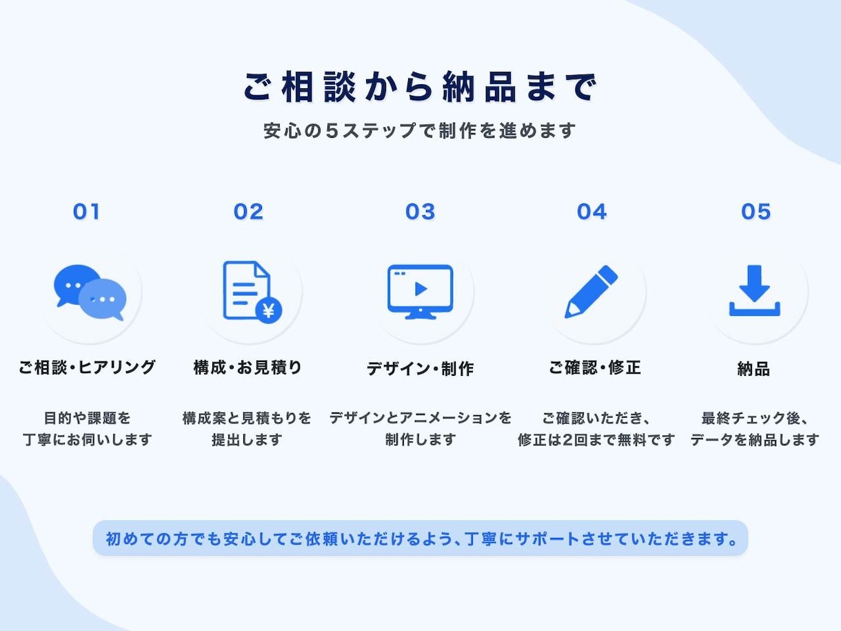 企業・サービスの魅力を伝える動画を制作します 〜複雑な内容を分かりやすく動画化〜 イメージ2