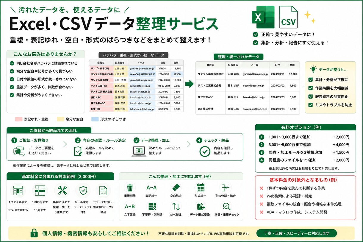 Excel・CSVのデータを整理・きれいにします 重複・表記ゆれ・空欄などを整理し、使いやすいデータに整えます イメージ3