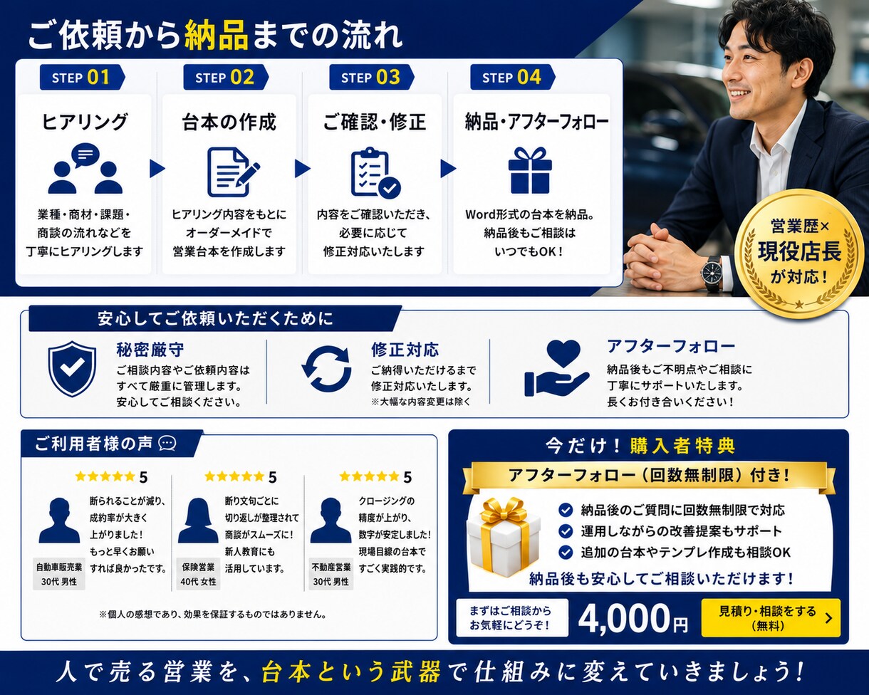 断り文句への返し方テンプレを作成します 成約率を上げる“切り返し専用テンプレ”を作成 イメージ4