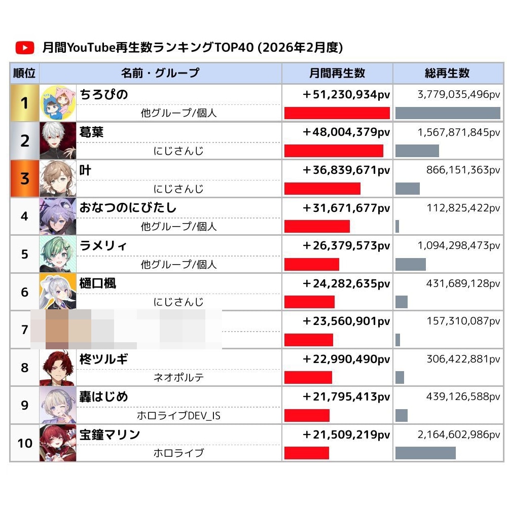 登録者35万人がYouTubeコンサルします VTuber・実況者・配信者に特化した最強コンサル！ イメージ3