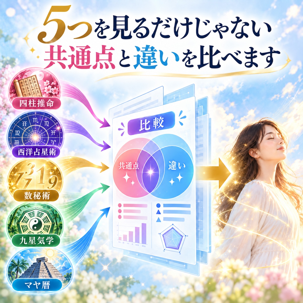 5つの占いで見たあなたの共通点と違いを鑑定します 5つで見ても、あなたは同じ人になる？ イメージ2
